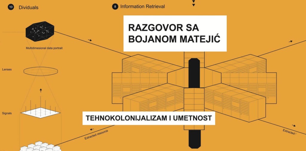 Image: Razgovor sa Bojanom Matejić za časopis (O)GLED Screenshot